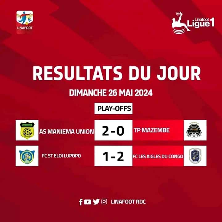 Linafoot/Play-offs : Pour une première, Mazembe tombe devant Maniema Union et Les Aigles du Congo battent Lupopo